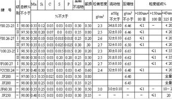 还原铁粉