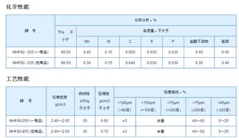 MHF80·255还原铁粉