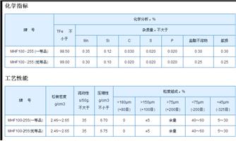 MHF100·255还原铁粉