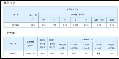 MHF200还原铁粉