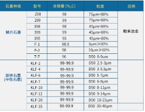 粉末冶金专用石墨粉